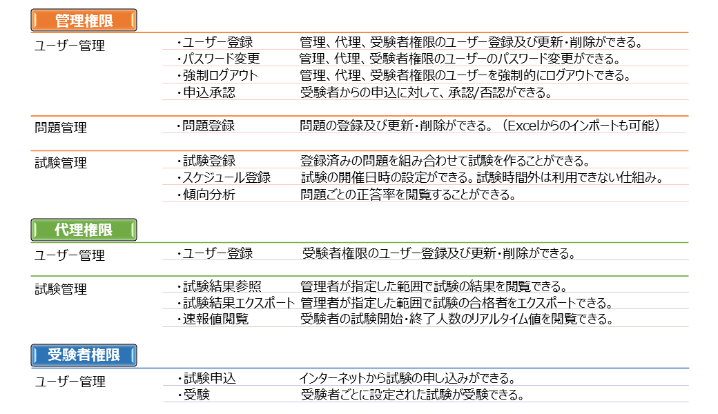 WEB-Examイメージ